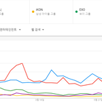 [댓글부탁해] 아이콘 일본에서 인기 어마어마한 편은 아니었네