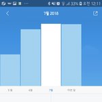 7주동안 6kg 뺐어