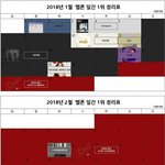 [드루와] 멜론 1위 순위로 보는 <b>올</b> 상반기 최고 인기곡들