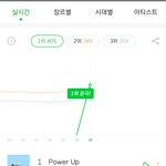 레드벨벳 파워업 멜론 <b>진입</b> 1위