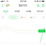 레벨 역대걸그룹 진입이용<b>자수</b>1위