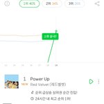 누가 <b>파워업</b> 망했대ㅠㅠㅠㅠㅠㅠㅠ