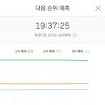 레드벨벳 <b>파워업</b> 현재 멜론 그래프 상황