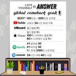 [방탄소년단] 외랑둥이 이번 컴백 <b>목표</b>래