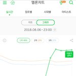 레드벨벳 <b>이용자</b>수 미쳤네