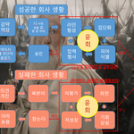 회사생활 한 장 <b>요약</b>