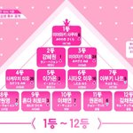 프듀48 실시간 <b>순위</b>