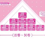 [댓글부탁해] 프듀48 현재 투표 상황인데 순위변동 실화?