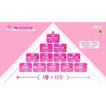 [프듀48] 뒤죽박죽인건 맞네..