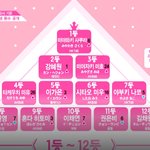 투픽하니까 <b>허윤진</b> 떨어지네