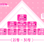 [드루와] 프듀48 피디의 <b>본심</b>