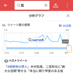 [댓글부탁해] 지난 한달간 일본 야후재팬 트위터 검색량 TOP10...