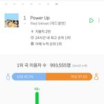 레드벨벳 <b>파워업</b> 멜론 이용자 수(99만) 좀 아깝네