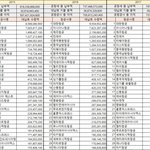 아시아나항공 약 80억 - 항공사들의 짭짤한 알바 -  공항세 <b>대납</b>