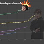 [방탄소년단] ㅋㅔ이타운 <b>현황</b>