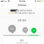 [댓글부탁해] <b>재업</b>) 멜론 잘 아는 사람 ㅠㅠ