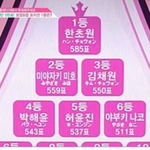 [프듀48] 프로듀스48 보컬포지션평가 <b>최종</b>결과