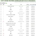 [BTOB] 그리워하다 <b>차트인</b> 1억스밍까지 600만
