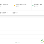 [댓글부탁해] 구글 빅데이터로 보는 연도별 여자아이돌 최고 히트곡...