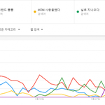 세븐틴이 아이콘보다 <b>음반</b>도 더 잘팔고 일본에서 인기도 아이콘 바르는데