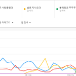 [댓글부탁해] 아이콘 사랑을했다 체감인기 위엄.JPG