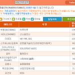 [댓글부탁해] 10년전 가요<b>차트</b> 순위.JPG