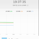 [드루와] 현재 멜론 상황