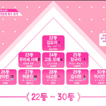 오늘 뜬 프듀 순위.<b>jpg</b>