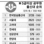 [댓글부탁해] 이거 <b>괄호</b> 안이 여성수잖아