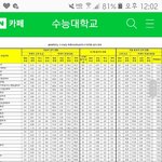 강원대 성적<b>분포</b>가 왤캐 커...??