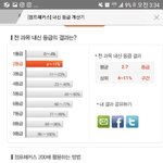 고1인데 이정도면 어떤편이야