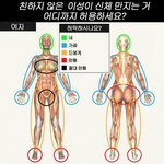 남녀<b>부위</b>스킨십차이