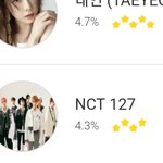 [NCT] <b>소바</b> 차이 0.4%야!! 화이팅화이팅