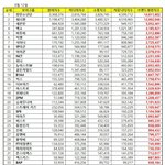 [방탄소년단] 이거 둥 ?