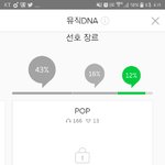 멜론 뮤직<b>DNA</b> 왜이럼ㅠㅜ