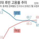 [추반] 82톤 김지영이 <b>왜곡</b>한 현실