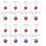 [댓글부탁해] 아이돌 콘서트 연령별 예매율