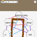 [꼭조언부탁] 남친이 게이였어요 ,,,, 전 어떡하면 좋을까요