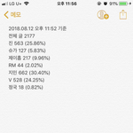 [방탄소년단] 나 좀 쓸데없는 짓 좀 해봤어