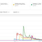 [댓글부탁해] 2세대 아이돌, 3세대 아이돌 전세계적으로 가장 흥한...