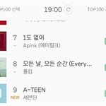 세븐틴 에이틴 <b>진입</b> 9위 ㄷㄷ