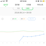 [세븐틴] <b>그래프</b> 최고다 진짜