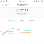 [세븐틴] <b>에이틴</b> 쉬자 누워야지.. 왜 자꾸 내려가...