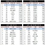 판녀들이 죽어도 인정안하는 레벨 남초 인기
