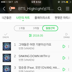 [댓글부탁해] 우리 삼자매 같이멜론 아이디 써서 맨날 싸움ㅋㅋ
