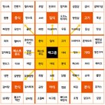 본능이라는거 뭔가 신기하지않냐