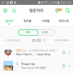 [세븐틴] 3위 했지만 사실상 2위다