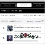 [방탄소년단] 넬보드 8강전 격차 급감소하고 있어