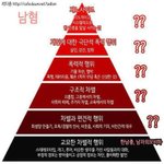 요즘 남혐이 <b>심해</b>지고 있다는 증거 페미짤로 설명 가능