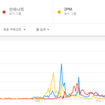 [댓글부탁해] 잔잔하게 <b>롱런</b>하는 그룹 인피니트.jpg